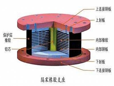 安远县通过构建力学模型来研究摩擦摆隔震支座隔震性能