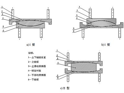 安远县建筑摩擦摆隔震支座分类、标记、规格
