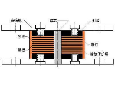 安远县抗震支座施工-普通板式橡胶支座厂家